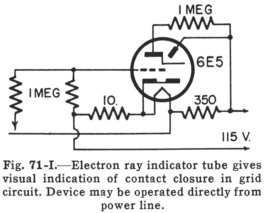 tester using eye