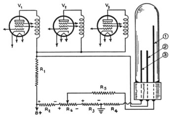 flash O graph